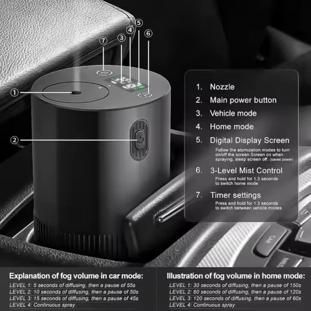 Diffuser controls diagram with vehicle and home mode mist timings