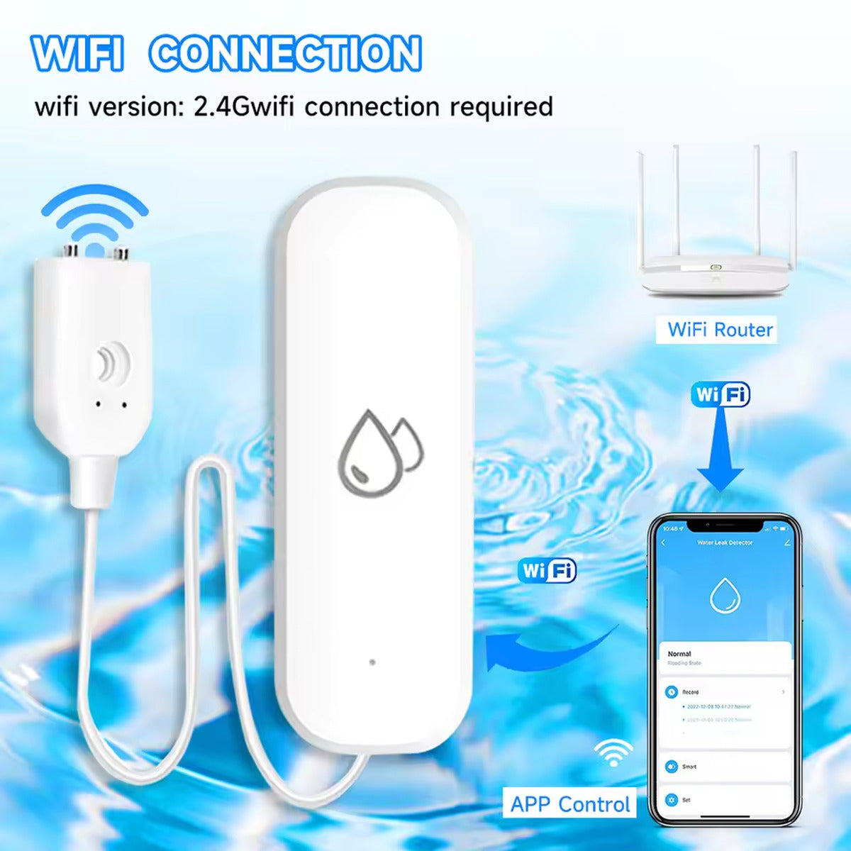 Sensor connects directly to a 2.4GHz Wi-Fi router and phone app, no hub required
